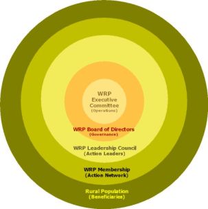 wrpneworgchart.jpg